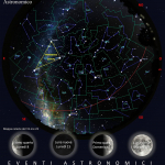Cielo del Mese di giugno 2026