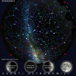 Cielo del Mese di luglio 2026