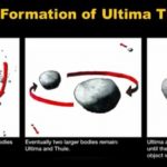 Durante la conferenza stampa NASA del 3 gennaio sono stati illustrati i primi risultati teorici. L'uniformità del colore delle due componenti di Ultima Thule suggeriscono una formazione comune.