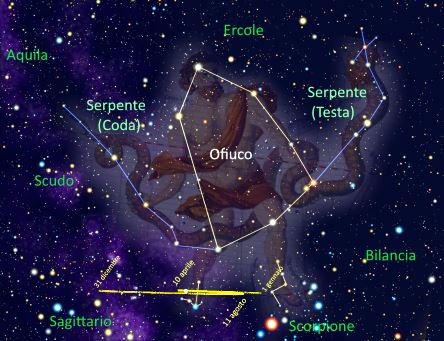 L'inverosimile diffusione della falsa notizia che la NASA avesse introdotto una nuova costellazione zodiacale: un vero caso mediatico!