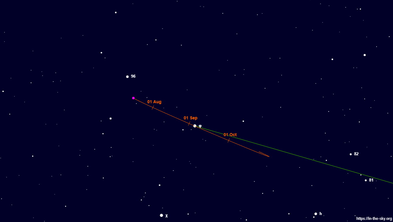 Dettaglio della posizione del pianeta Nettuno fra le stelle, mese per mese. Si noti la vicinanza della stella Phi dell'Acquario, utilissimo punto di riferimento per trovare Nettuno.