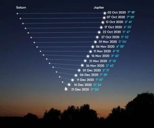 Giove-Saturno-date-separazione