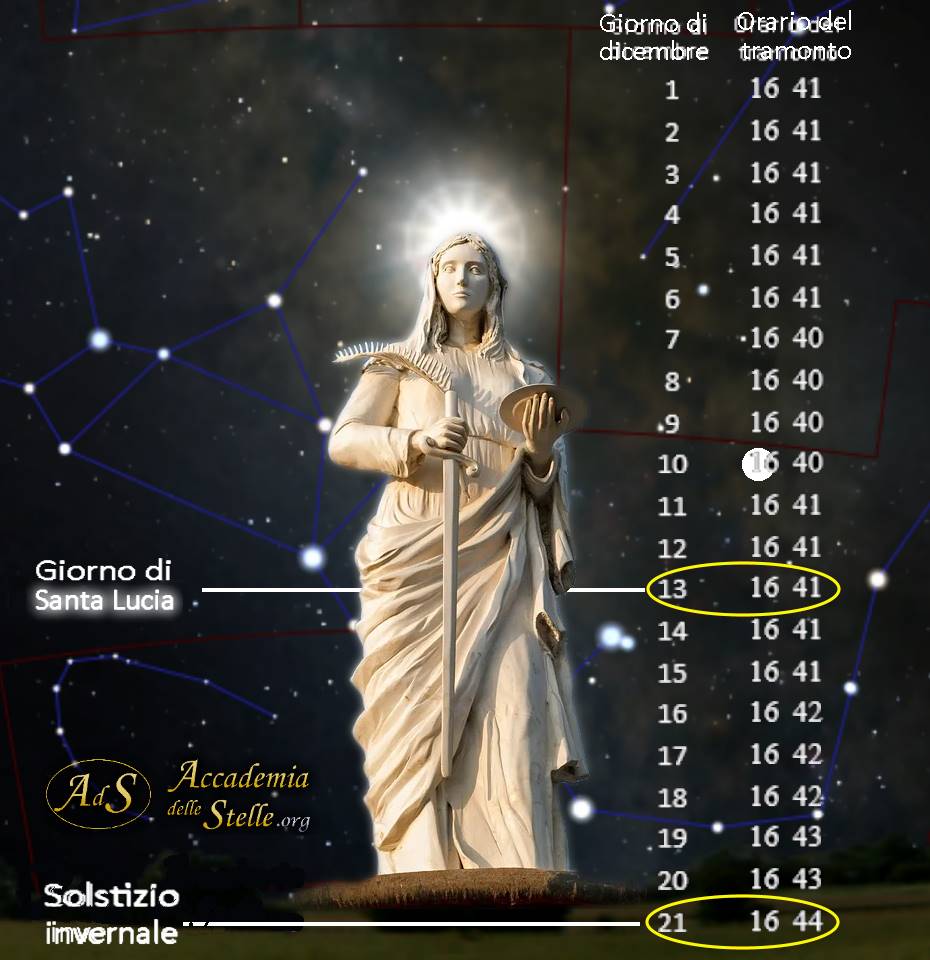 Santa Lucia incoronata dal sole solstiziale (mappa astronomica di Stellarium), con gli orari del tramonto a dicembre tratti dall'almanacco UAI