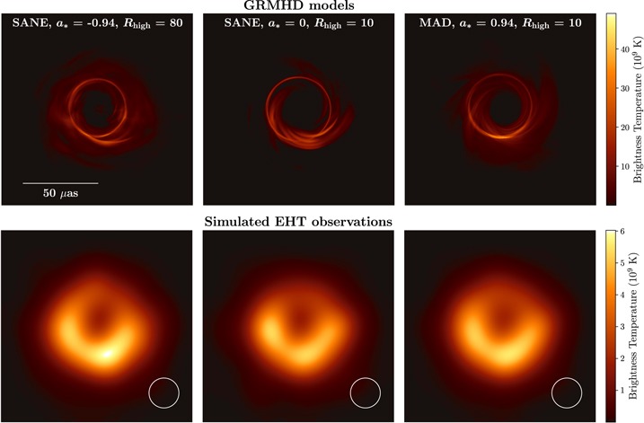 Figura 3 - Confronto tra i modelli GRHMD ed il buco nero in M87