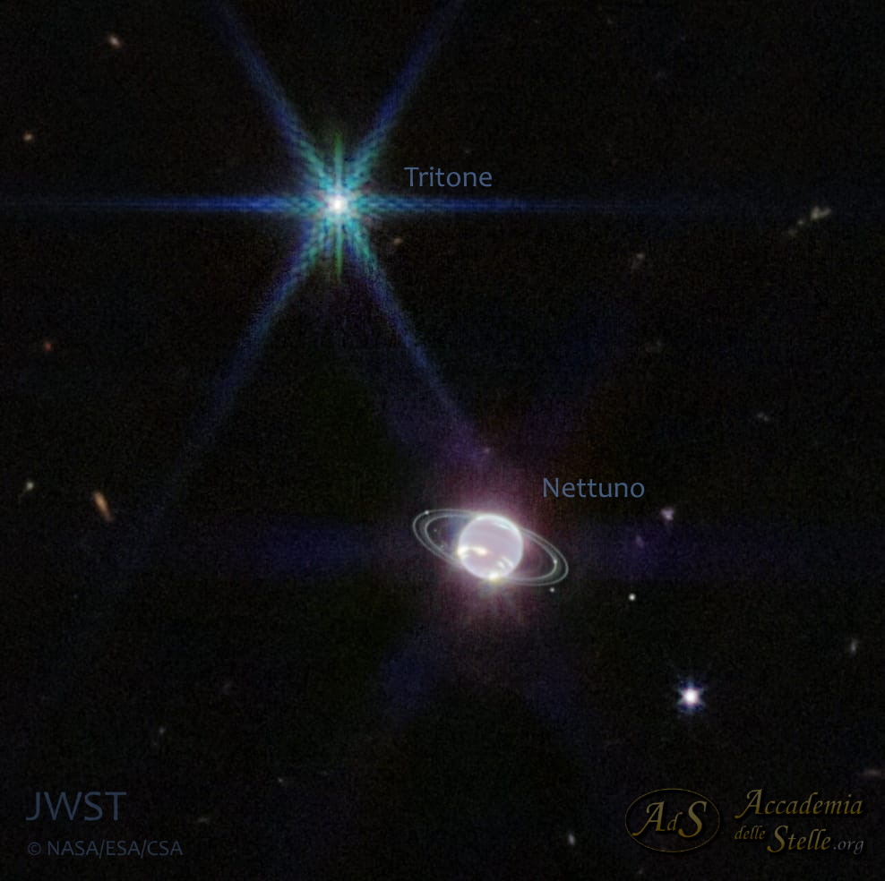 In this version of Webb’s Near-Infrared Camera (NIRCam) image of Neptune, the planet’s visible moons are labeled. Neptune has 14 known satellites, and seven of them are visible in this image. Triton, the bright spot of light in the upper left of this image, far outshines Neptune because the planet’s atmosphere is darkened by methane absorption wavelengths captured by Webb. Triton reflects an average of 70 percent of the sunlight that hits it. Triton, which orbits Neptune in a backward orbit, is suspected to have originally been a Kuiper belt object that was gravitationally captured by Neptune.
