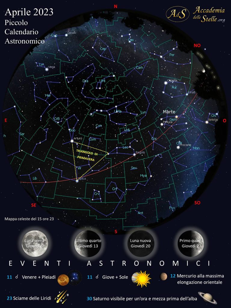 Tra stelle e pianeti, Leo Scienza