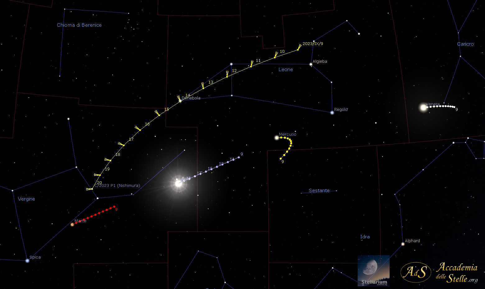 La posizione della cometa nel cielo dal 9 al 21 settembre, insieme a quelle del Sole e dei pianeti nelle vicinanze