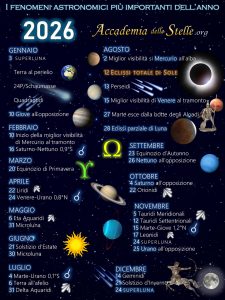 Calendario astronomico 2026